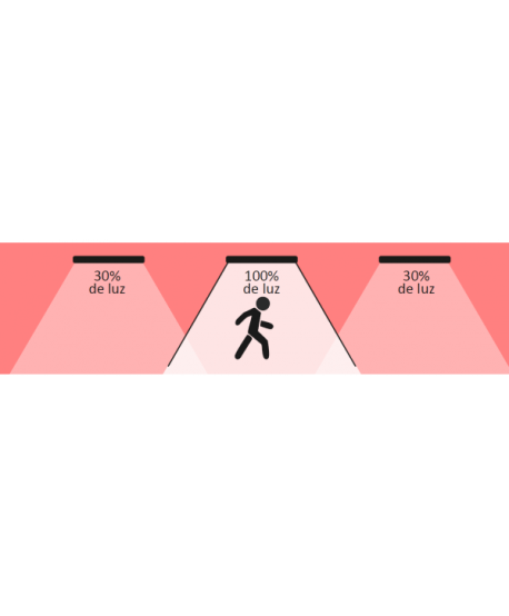 Celeste Vial Led Solar 40W