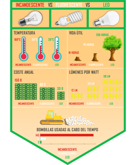 Luminaria LED 60cm 60W