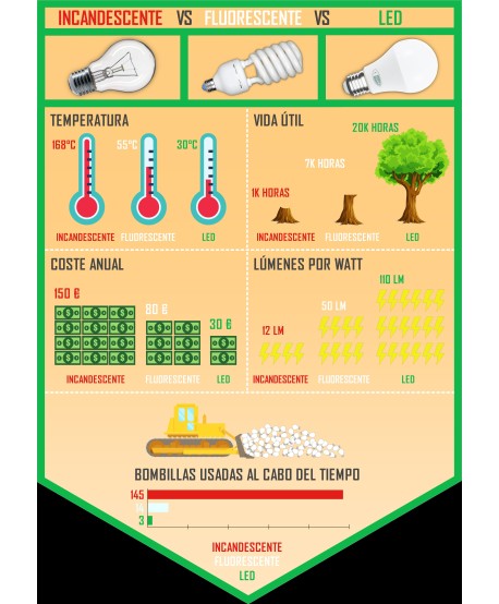 CLAR - Bombilla LED Alargada 9W, Bombilla LED Maiz