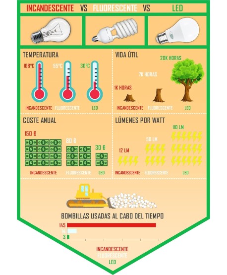 Focos LED Exterior,LED Exterior Impermeable, Foco LED 100W