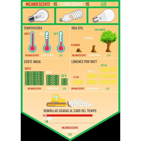 CLAR- Bombilla Incandescente E27 15W 230V.