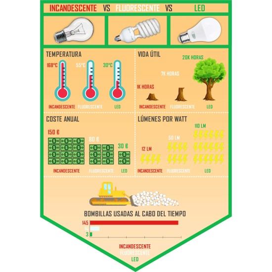 Bombilla Incandescente E27 Standard Clara  25W 230V