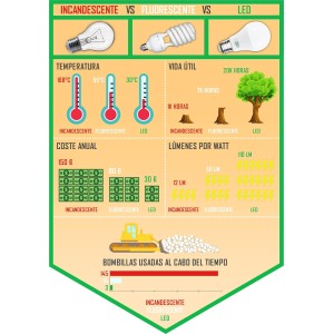 Bombilla Fluorescente Gemini T/E 32W GX24q-3