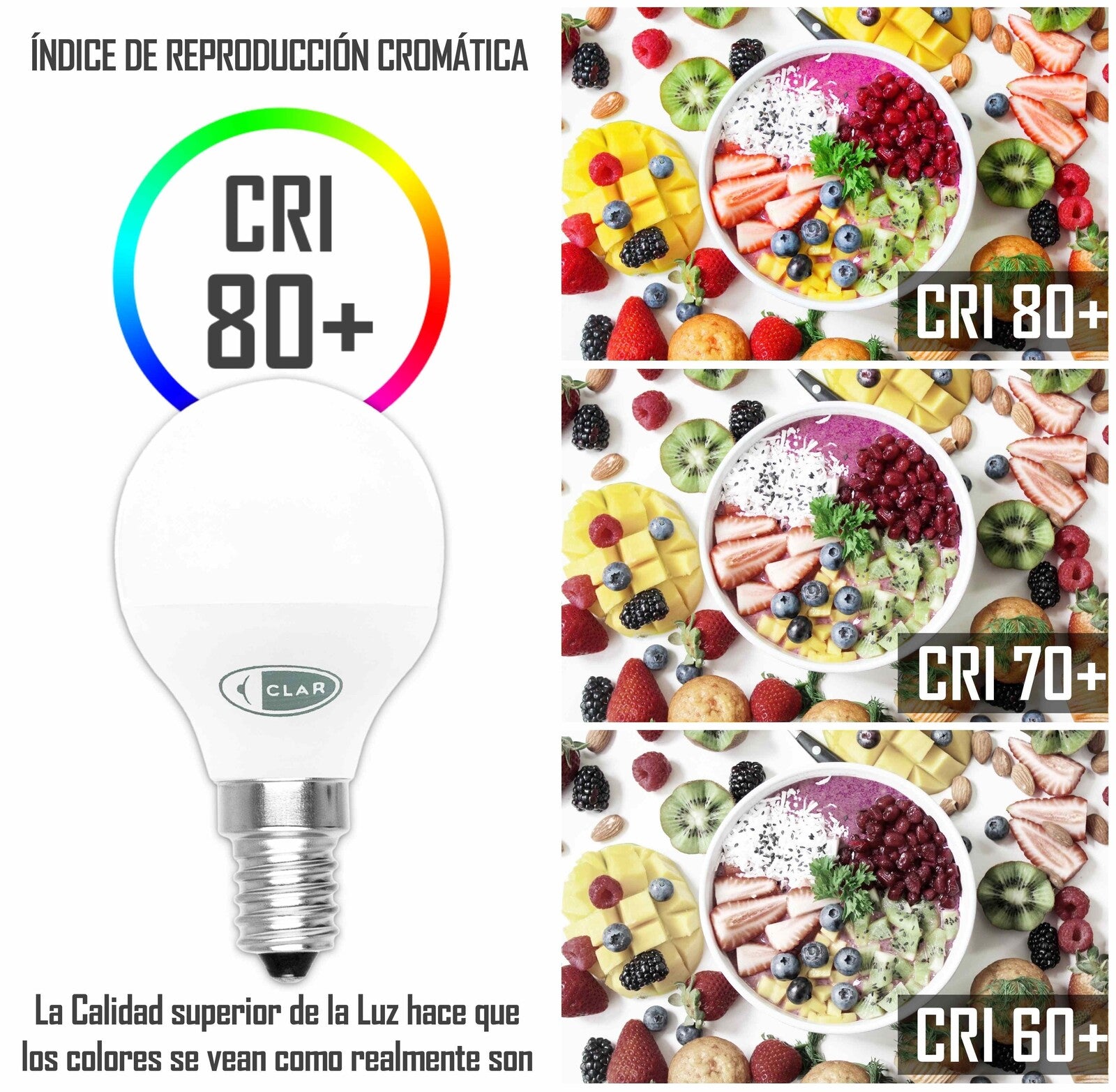 Bombilla LED E14 6W, Bombilla LED Pequeña