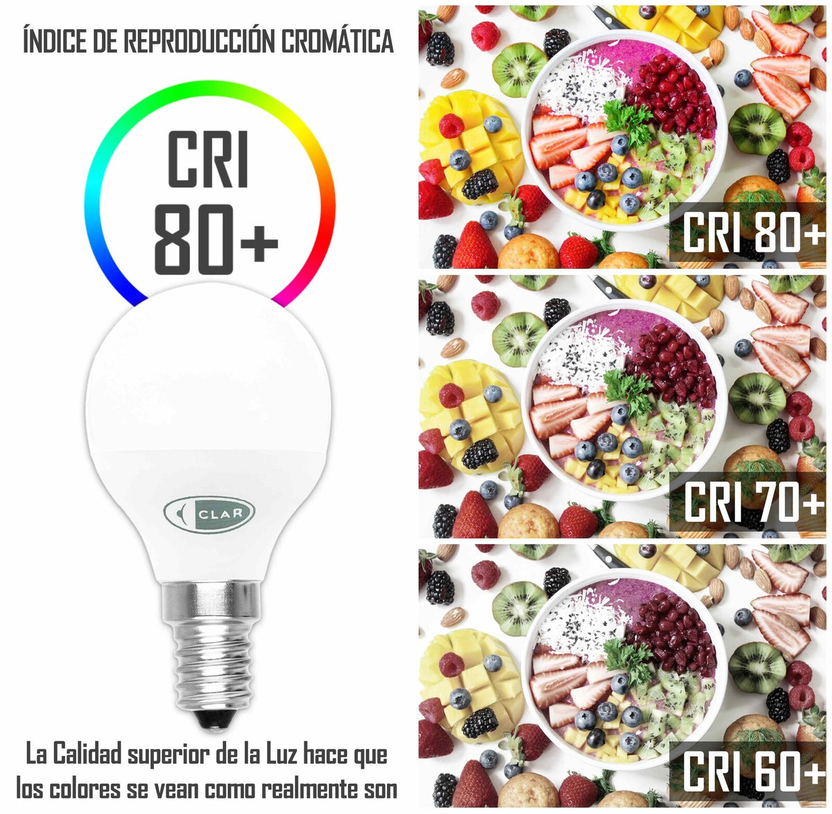Bombilla LED E14 6W, Bombilla LED Pequeña