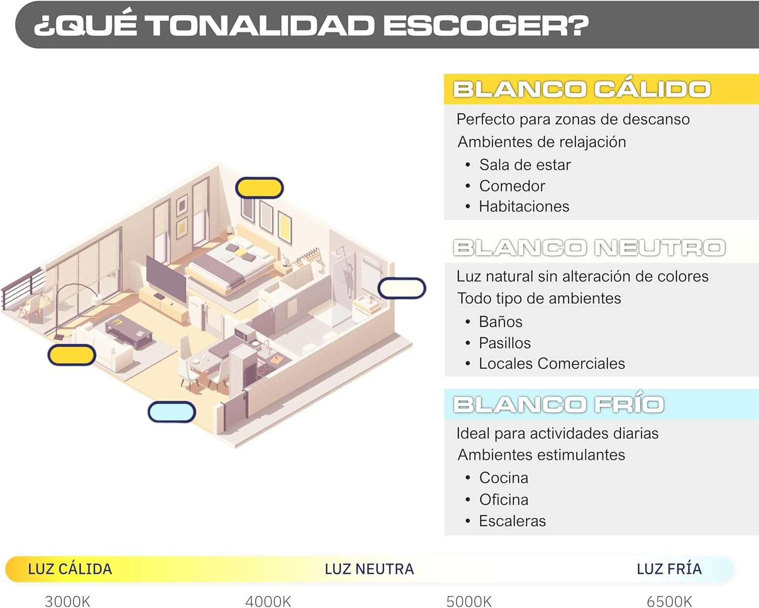 Plafón Salón, Plafones Para Techo Led, Plafón Cocina 30W