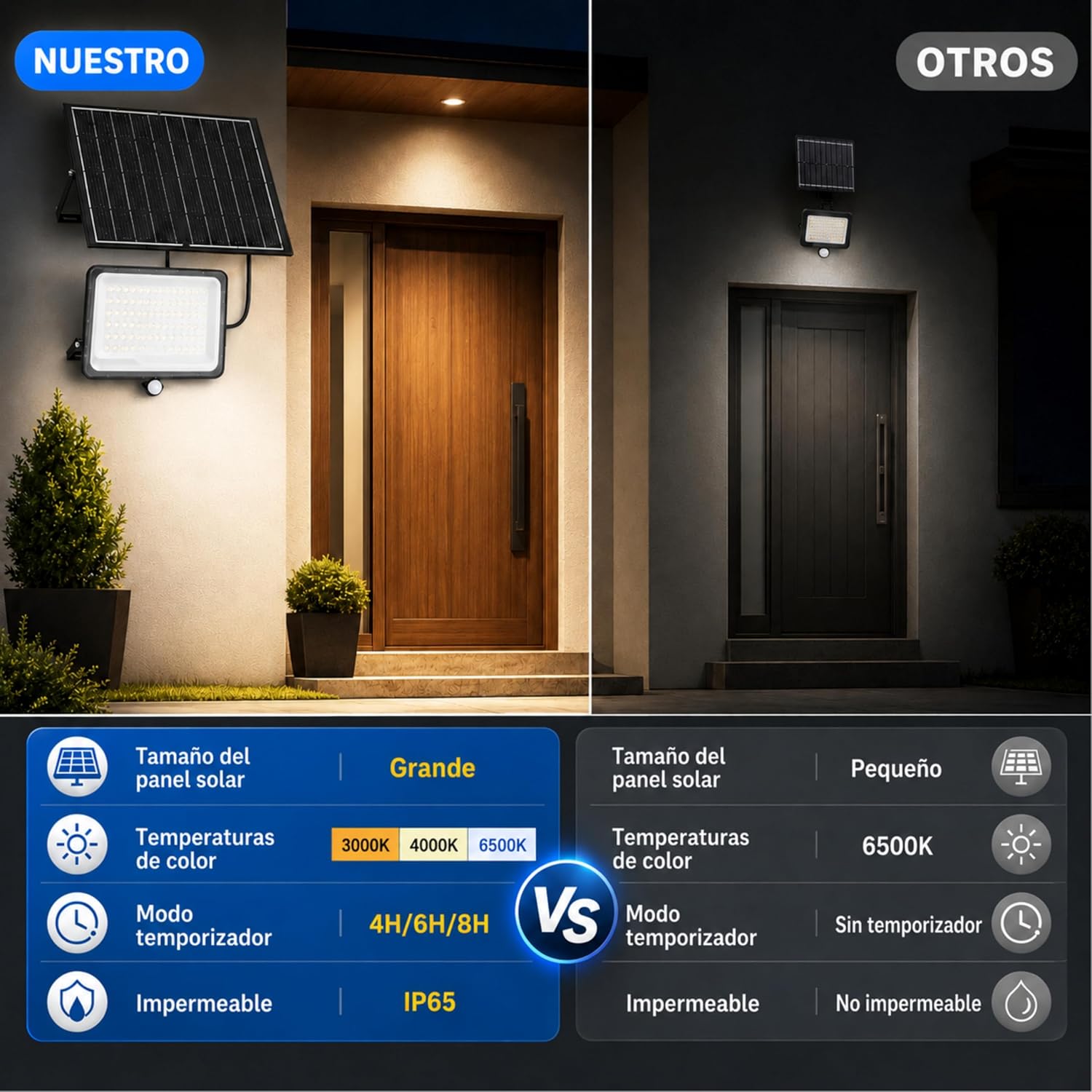 Lights Solar LED Outdoor Garden Light With Sensor De Motion, Spotlight Solar Outdoor, Remote a Distancia Included, 300W