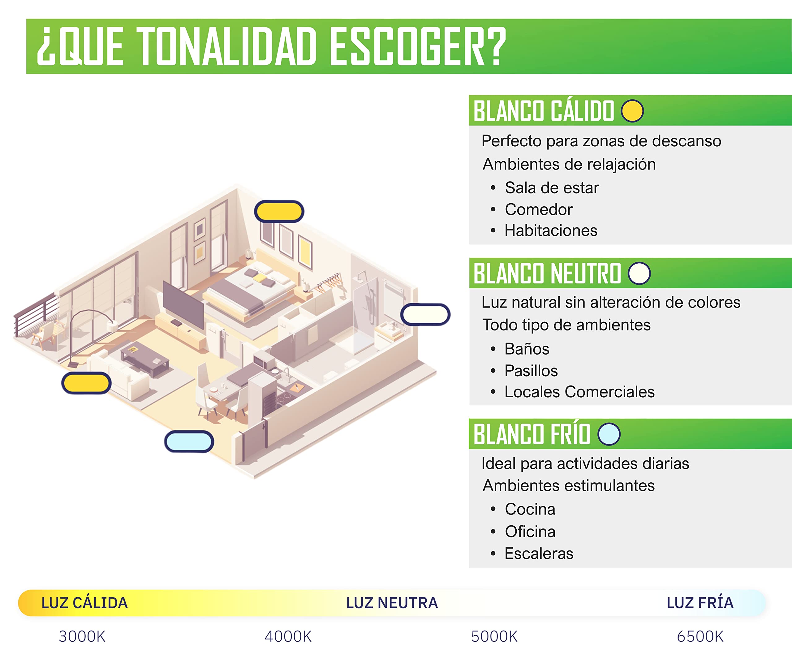 Downlight LED Empotrable 20W